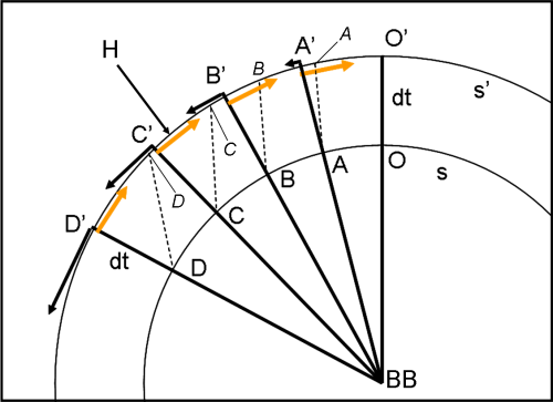 Figura 3