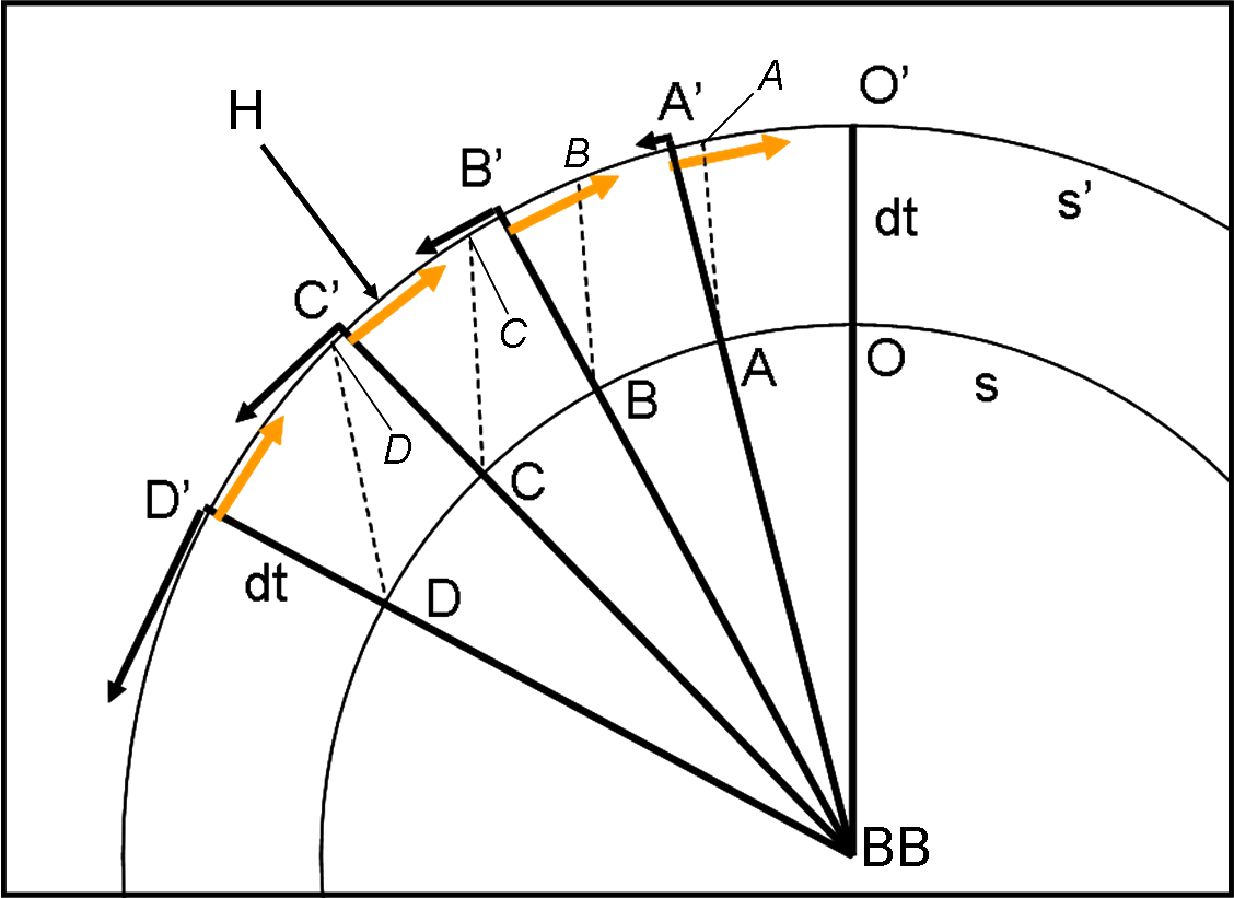 Figura 3