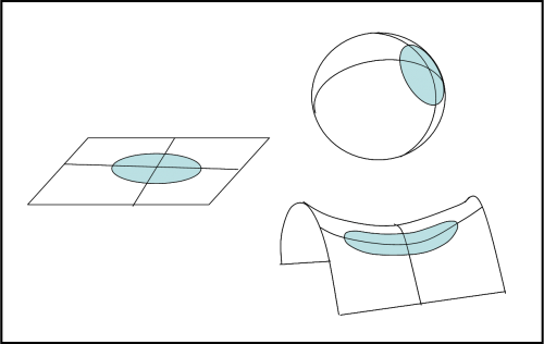 Figura 2