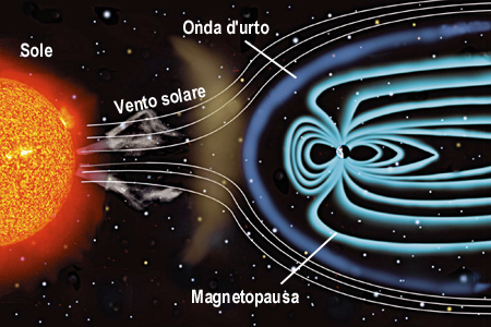 magnetosfera terrestre
