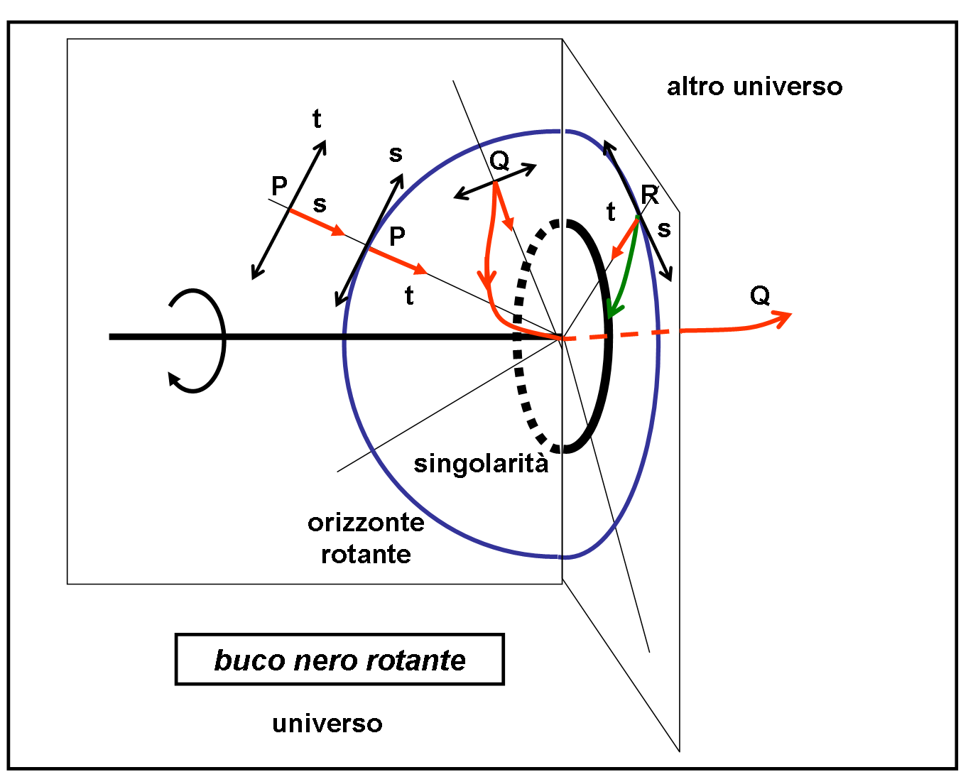 figura 3