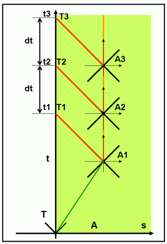 figura 1