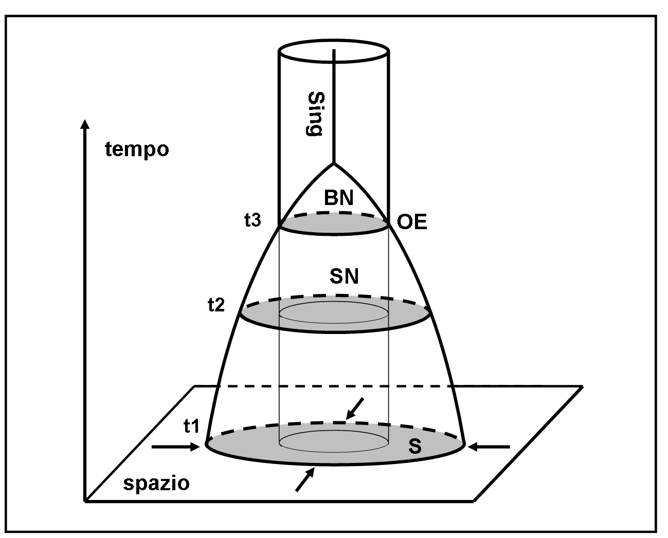 figura 1