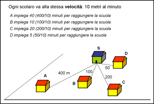 Figura 1