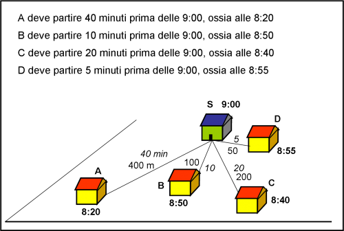 Figura 3
