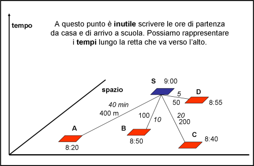 Figura 5