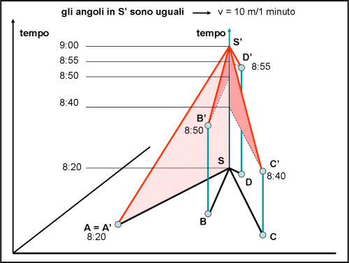 Figura 7