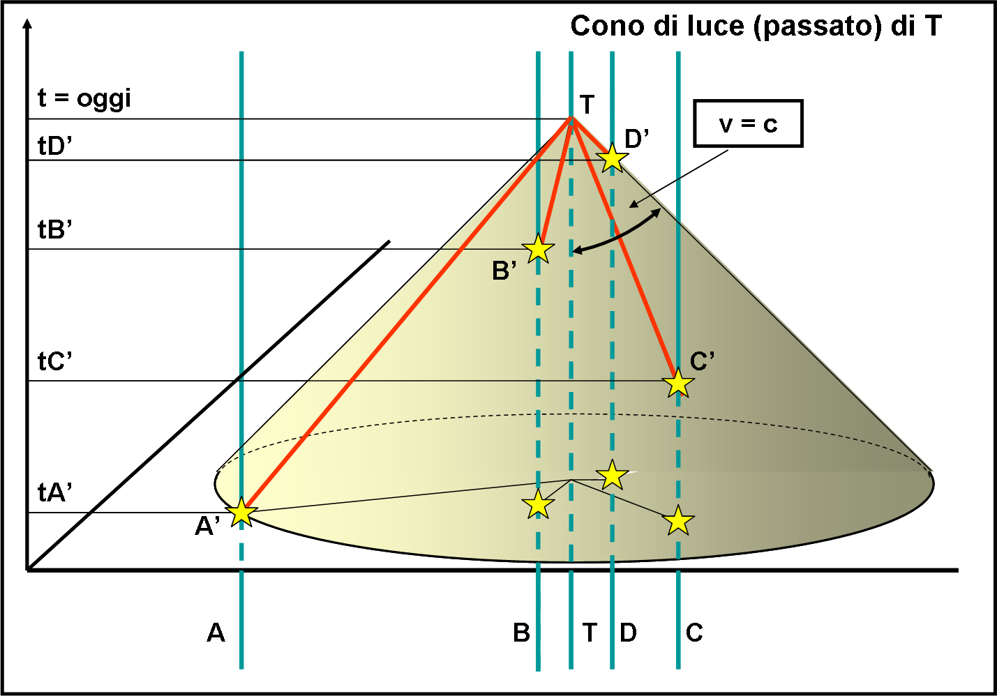 Figura 9