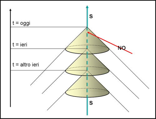 figura 1