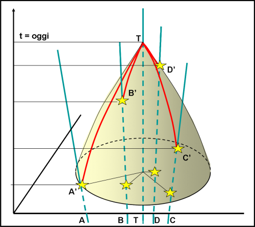 figura 10