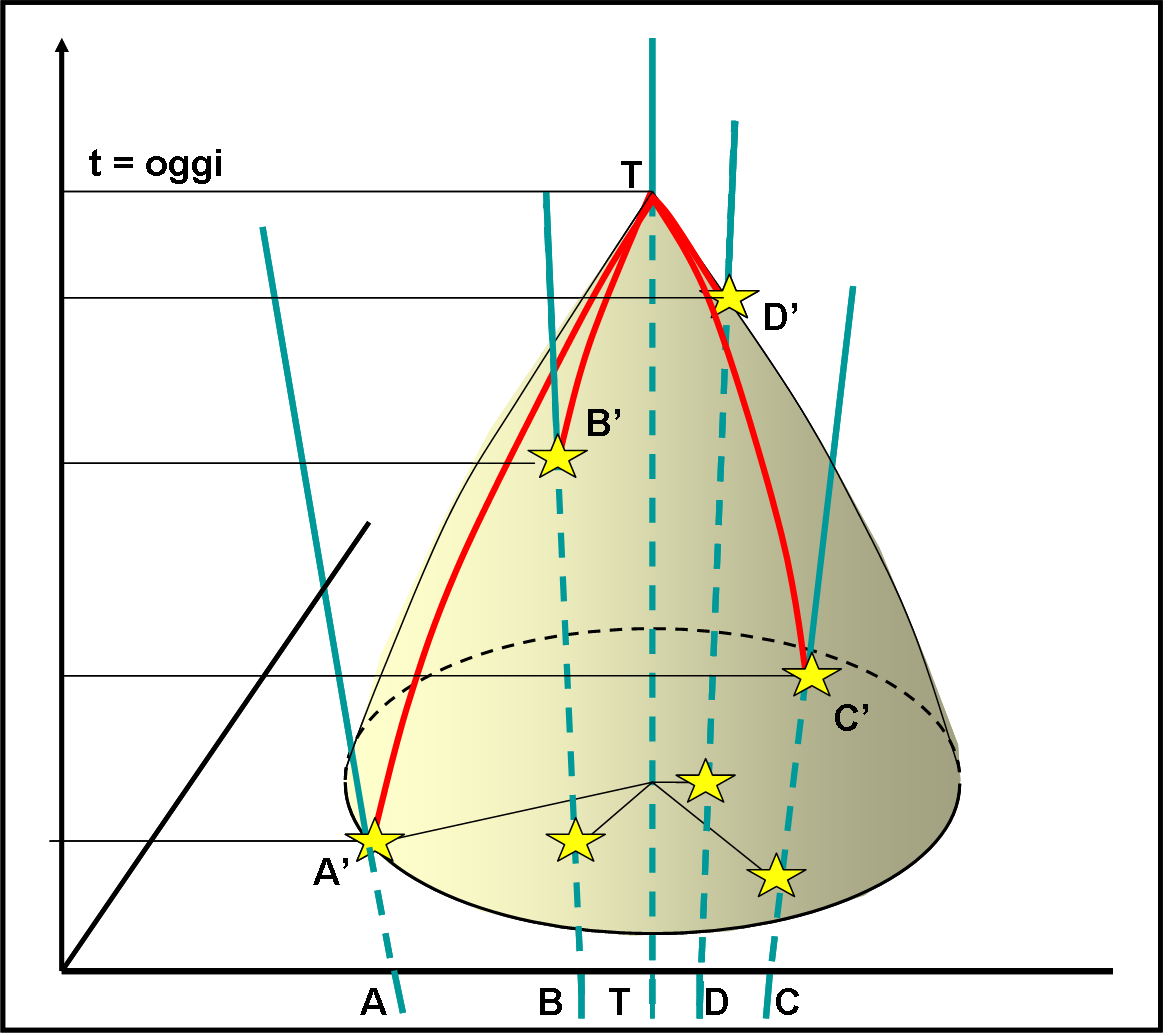 figura 10