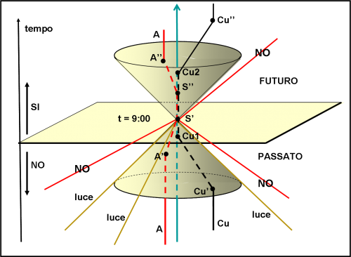 figura 2
