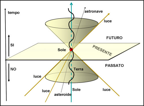 figura 3