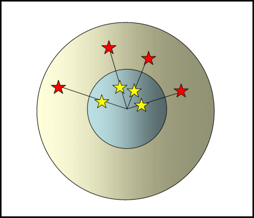 figura 6
