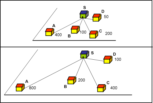 figura 4