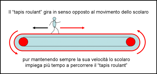 figura 5