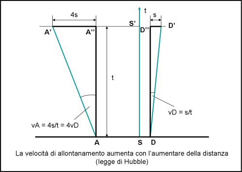 figura 7