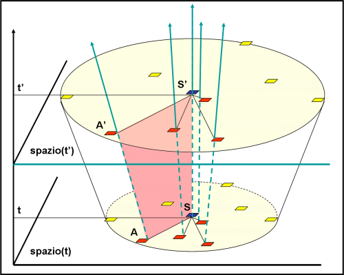 figura 8