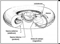 fasce di Van Allen