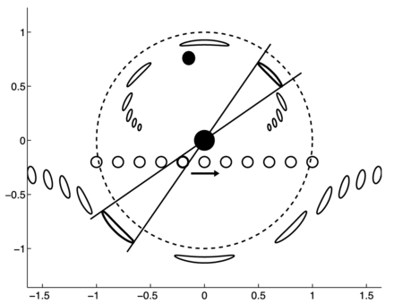 microlensing