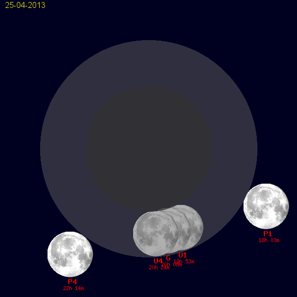 gli eventi legati all'eclissi di Luna del 25 aprile