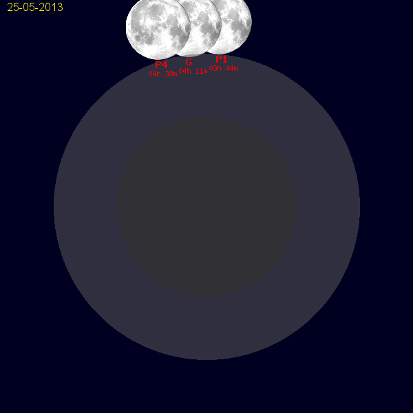 un'eclissi di luna microscopica, per giunta con la Luna al tramonto