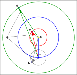 figura 1