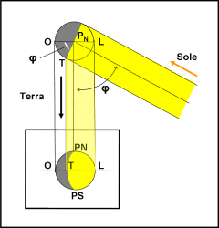 figura 2