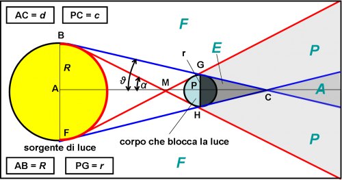 Figura 1