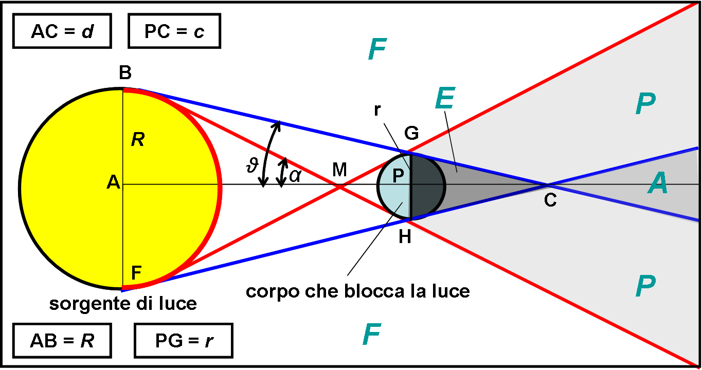 Figura 1