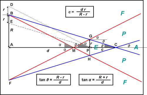figura 2