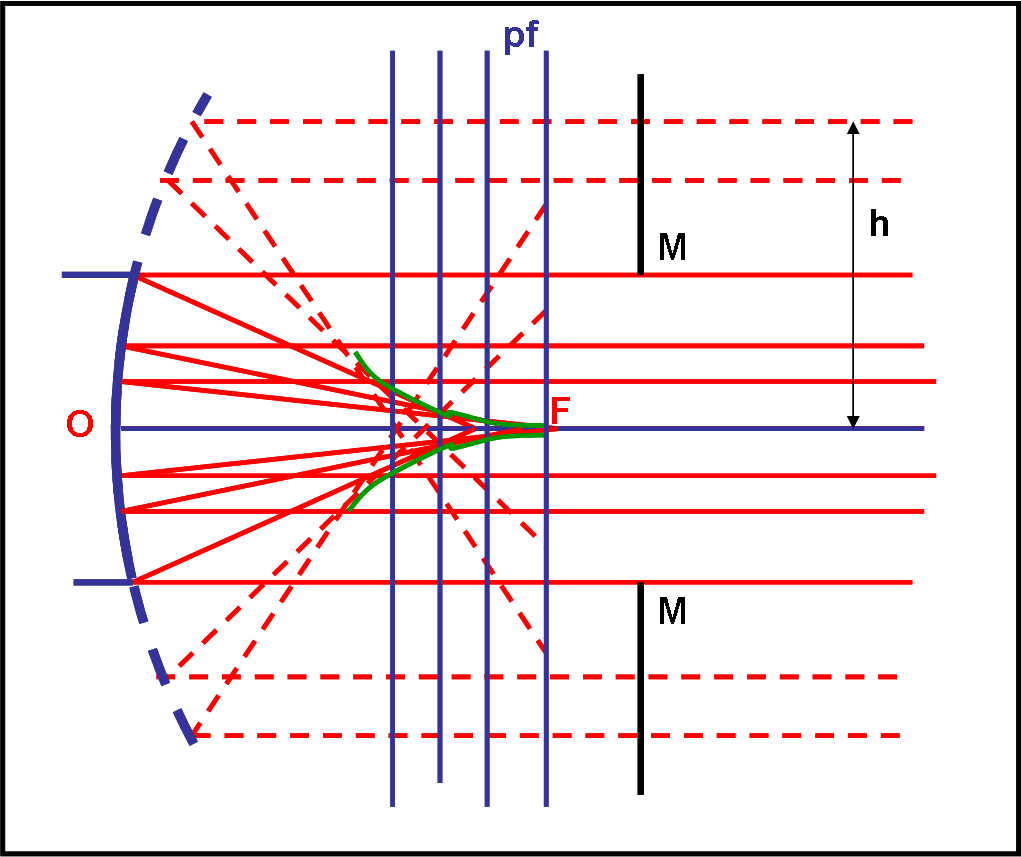 fig. 9