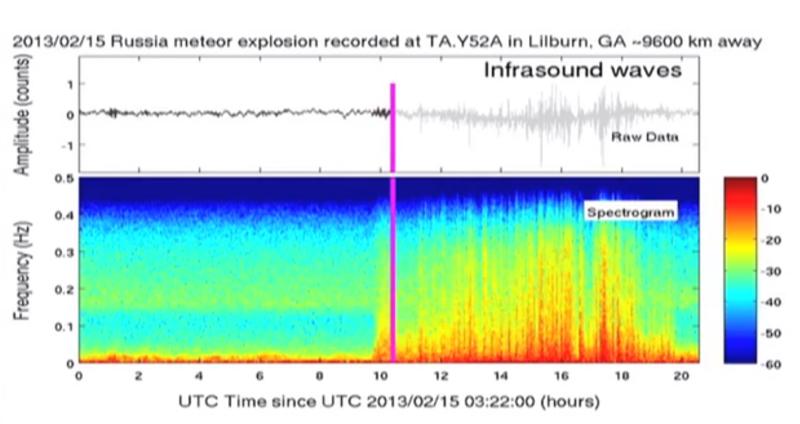 il suono della meteorite russa