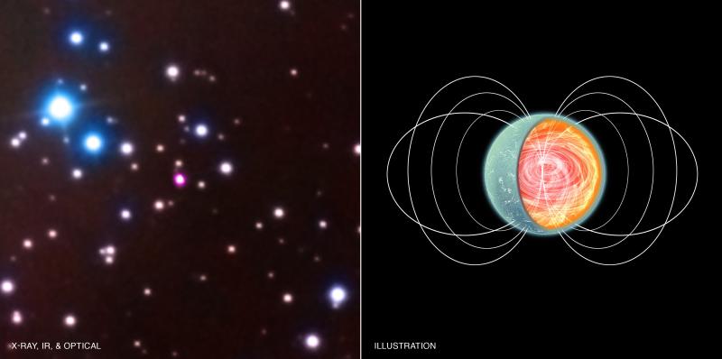 la magnetar