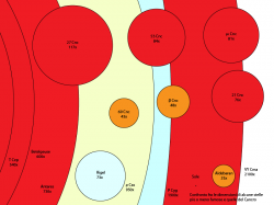 il diagramma di confronto delle stelle del Cancro