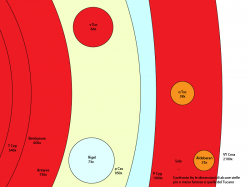 confronto tra le stelle del Tucano ed altre molto note