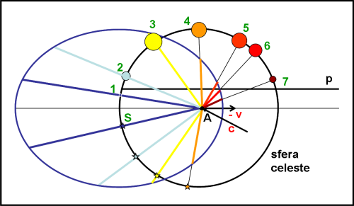 fig.6