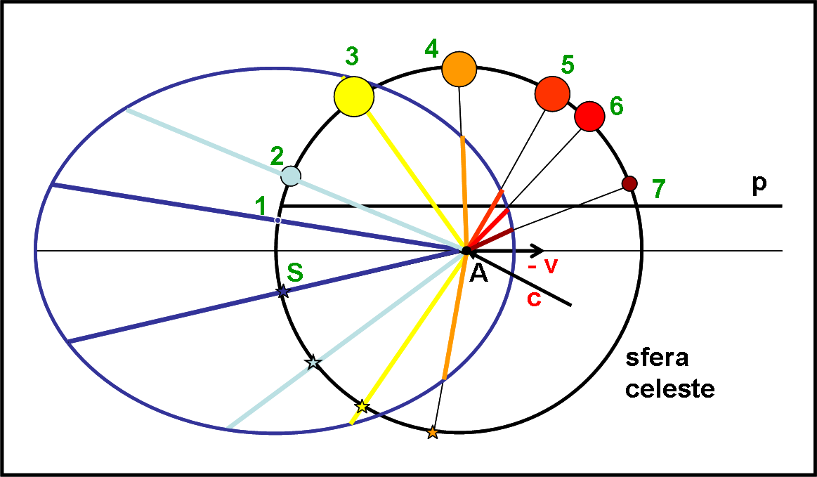 fig.6