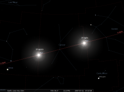 il passaggio del Sole nel Cancro