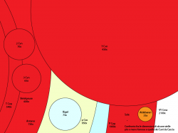 il diagramma di confronto delle stelle dei Cani da Caccia