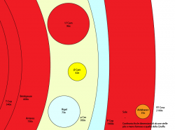 confronto tra le stelle della Giraffa e altre note
