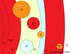 confronto tra le stelle del Pesce Australe ed altre note
