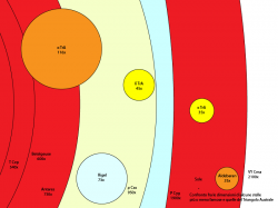 confronto tra le stelle del Triangolo Australe e altre note