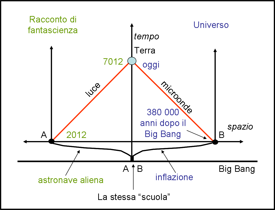 inflazione