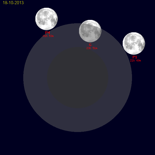 l'eclissi di luna in penombra del 19 ottobre 2013