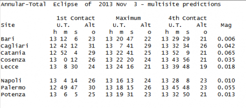 gli orari delle fasi principali dell'eclissi
