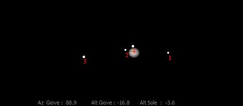 l'aspetto dei satelliti galileiani la notte dell'8 ottobre 2017: Callisto passa decisamente a Nord di Giove