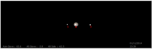 la situazione dei satelliti dell'1 ottobre 2014
