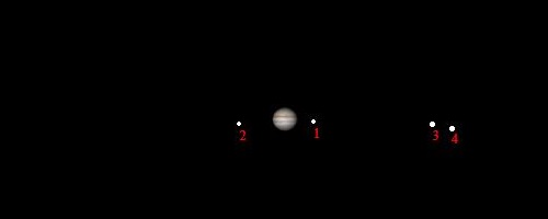 la posizione dei satelliti di Giove in una sera di febbraio