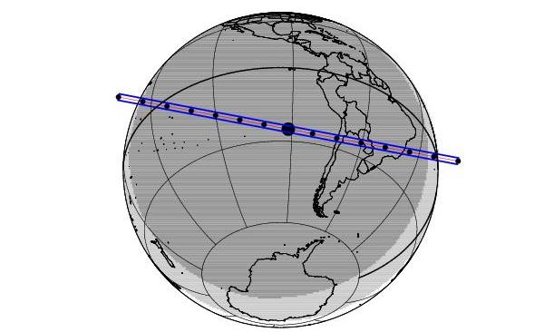 Figura 1. La traccia di visibilità dell’occultazione stellare del centauro con gli anelli.